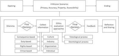 ethics game simulation answers